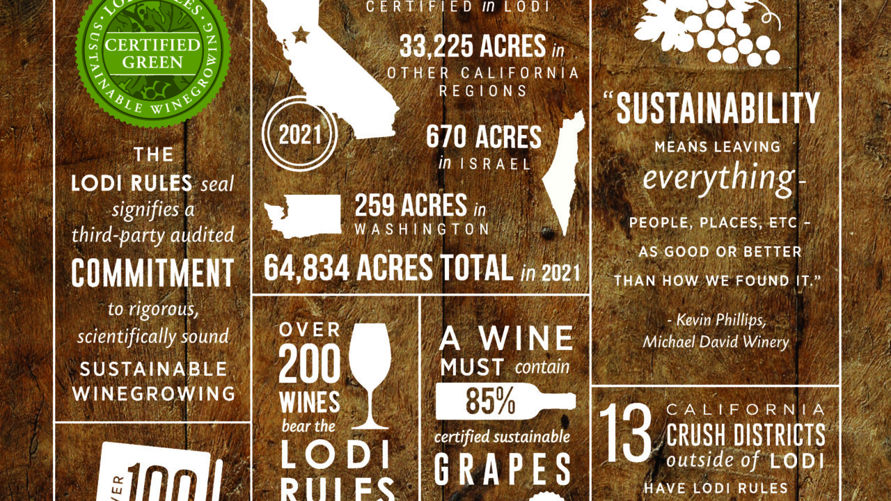 what-is-lodi-rules-lodi-growers